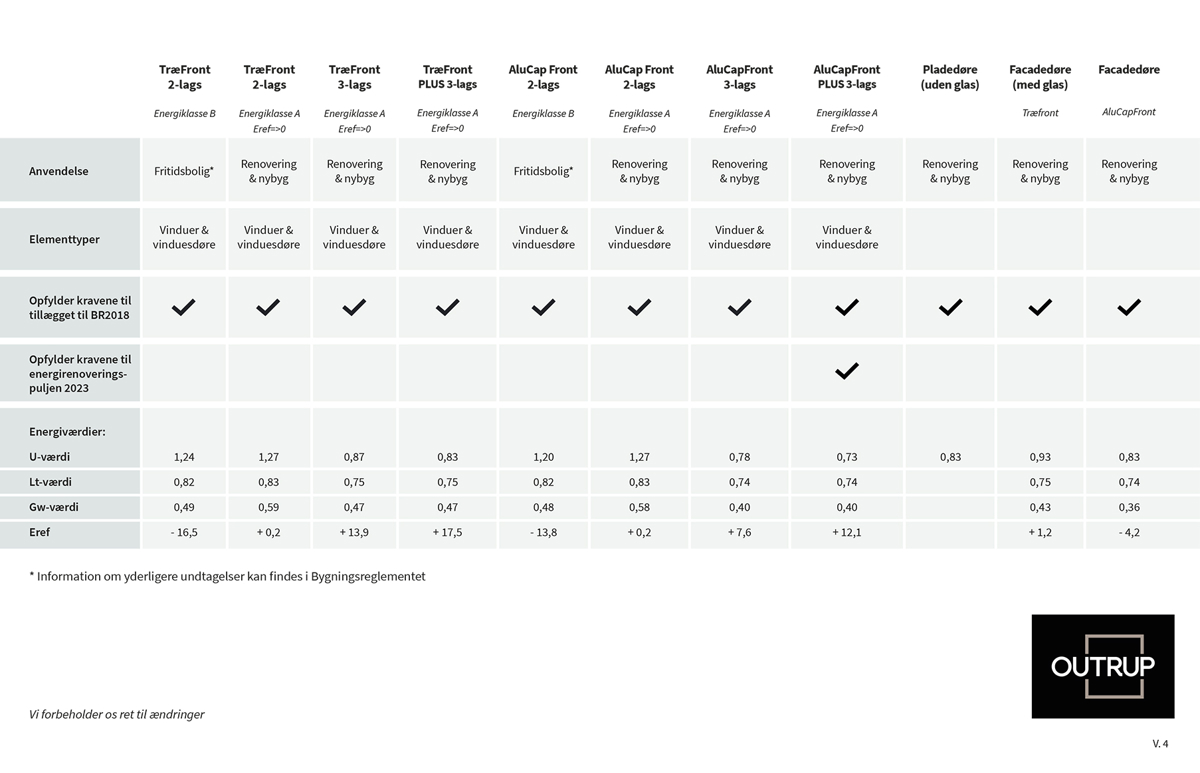Energiskema Oktober 2023 Energiskema Oktober 2023